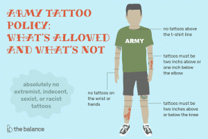 Политика за армейски татуировки: какво е позволено и какво не