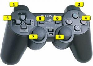 Jak wprowadzić kody na kontrolerze PS2?