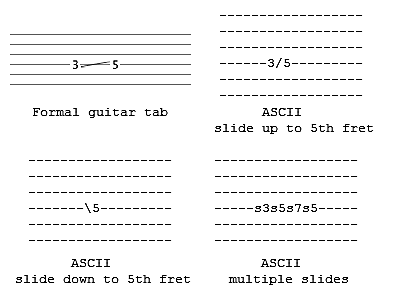 Slide Gitar Tab
