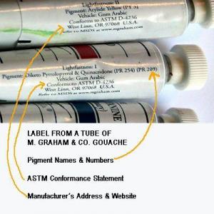 Cómo entender la etiqueta en un tubo de pintura