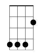 E-dúr akkord ukulelén