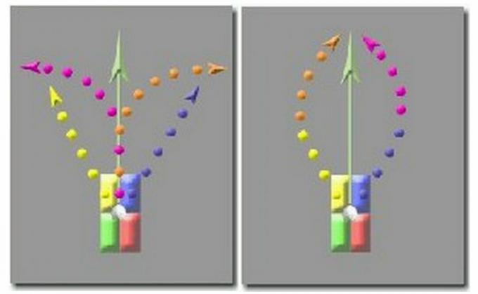 Os retângulos coloridos representam o caminho do balanço, as linhas pontilhadas vôos da bola