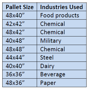 Popüler palet boyutları