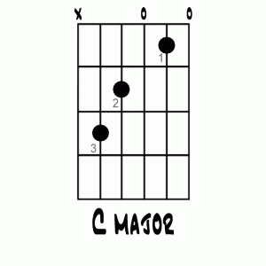 Hoe het C-majeurakkoord op gitaar te spelen?