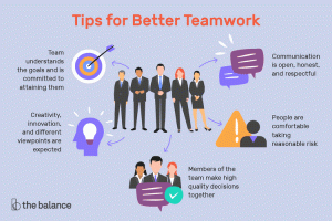 10 tips til succesfuldt teamwork