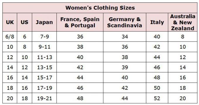 Таблица за преобразуване на размерите на дамско облекло