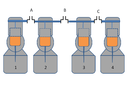 Kaavio kaasutusjärjestelmien tasapainottamisesta