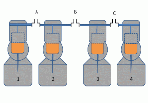 Karbiuratoriaus balansavimas naudojant vakuuminius matuoklius