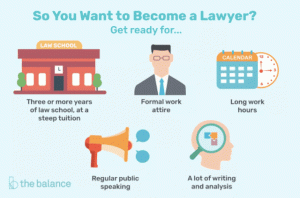 Factoren waarmee u rekening moet houden als u advocaat wilt worden
