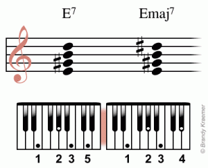 Major 7. akordi za klavir