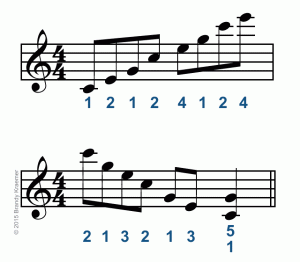 Digitación adecuada para escalas y acordes de piano
