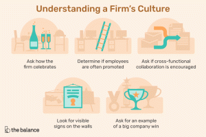Zrozumienie kultury firmy
