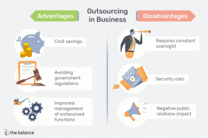 Jaka jest definicja outsourcingu?