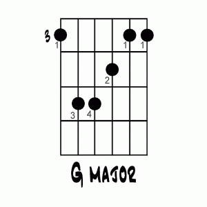G-dur akkord i åben position på guitar
