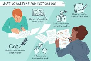 Descripción del puesto de escritor y editor: salario, habilidades y más