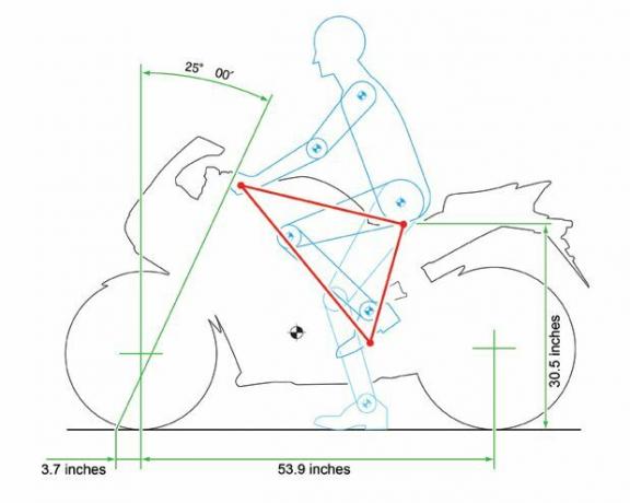 Motociklu ergonomikas diagramma