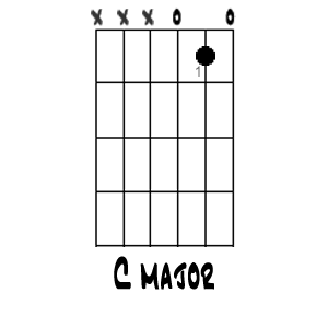 C Major Caged D
