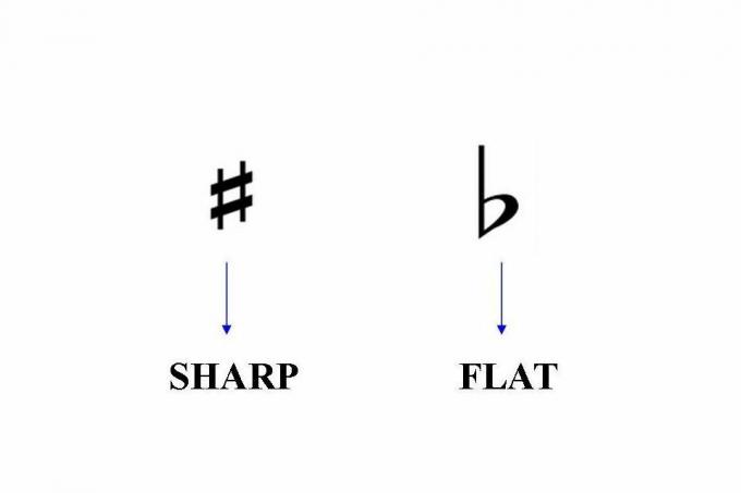 Sharps in Flats