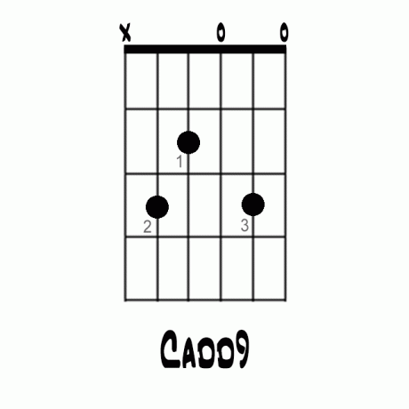 Cadd9 Gitarrenakkord