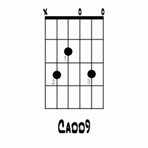 Kako igrati akord Cadd9