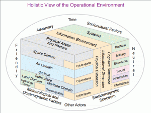 Hvad er et operationelt miljø?