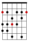 Nauka skali harmonicznej molowej na gitarze