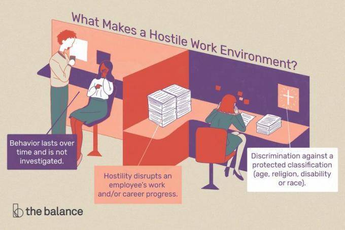 Ce qui rend une illustration d'environnement de travail hostile 