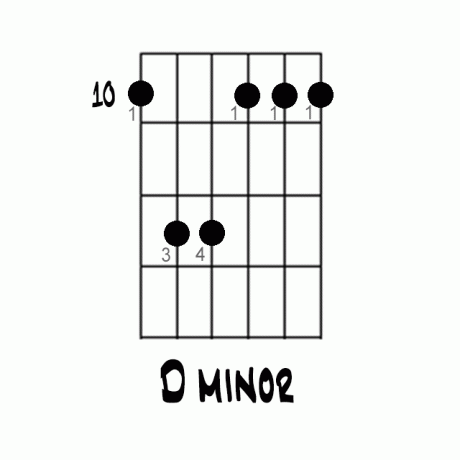 d6弦のマイナーバレーコードルート