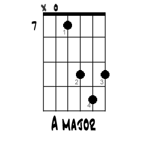Dur akord zasnovan na obliku D-dura