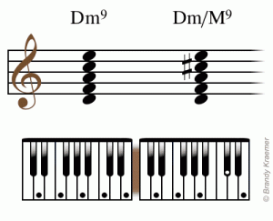Acorduri pentru pian a 9-a minoră