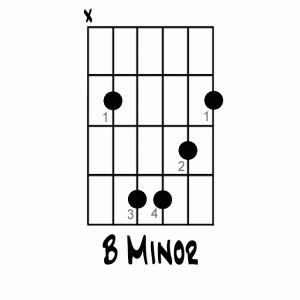 Hoe het B-mineurakkoord op gitaar te spelen